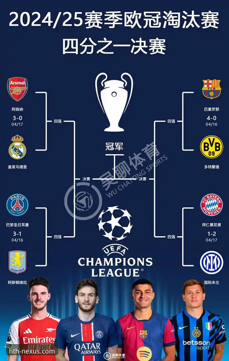 欧冠八强格局深度解析：西甲强势领跑，豪门对决引爆四月