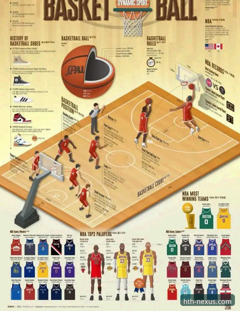 通过华体会体育app深度解析湖人队进攻火力的实用指南