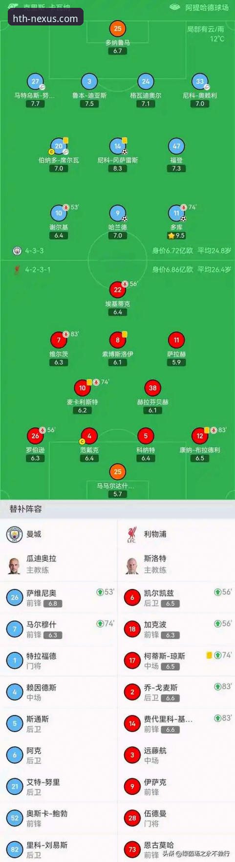 用华体会体育平台追踪英超五月历史数据：阿森纳领跑积分榜完整指南